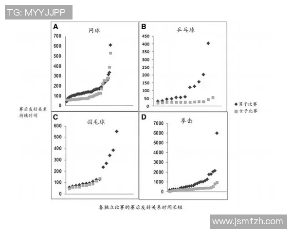 杭州网球队力量表现的数据分析与发展趋势探讨 杭州网球队力量表现的数据分析与发展趋势探讨